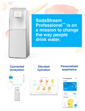 Load image into Gallery viewer, SodaStream - Equipment Placement Rental
